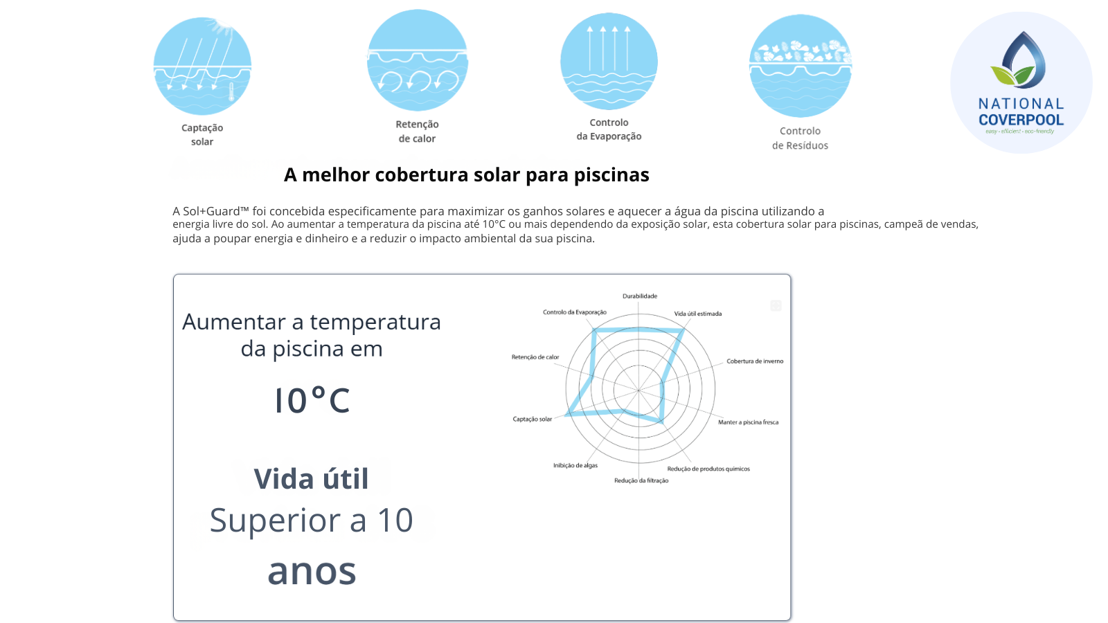 cobertura termica sol guard