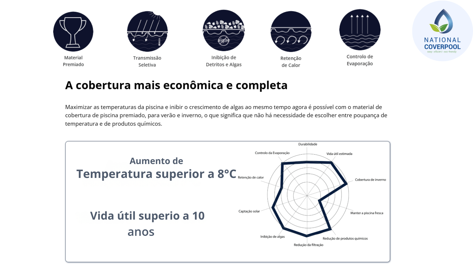Cobertura termica 800 micras energy guard