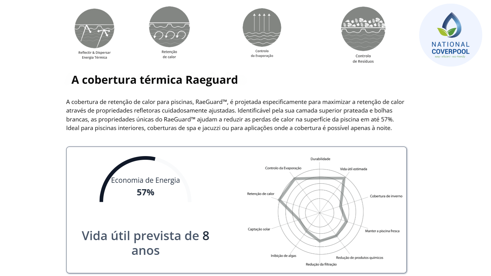 COBERETURA TERMICA RAEGUARD